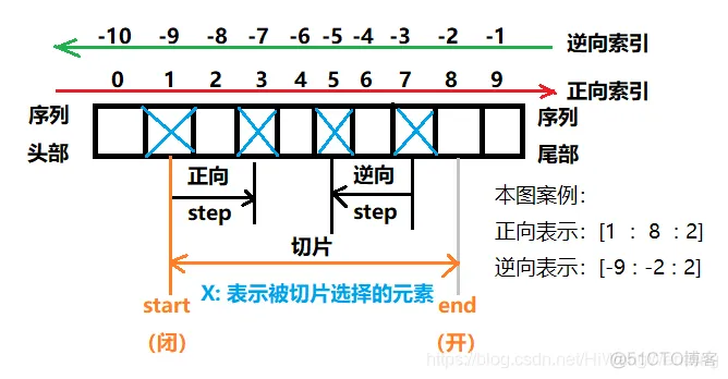 [TensorFlow系列-17]：TensorFlow基础 - 张量的索引与切片_深度学习_03